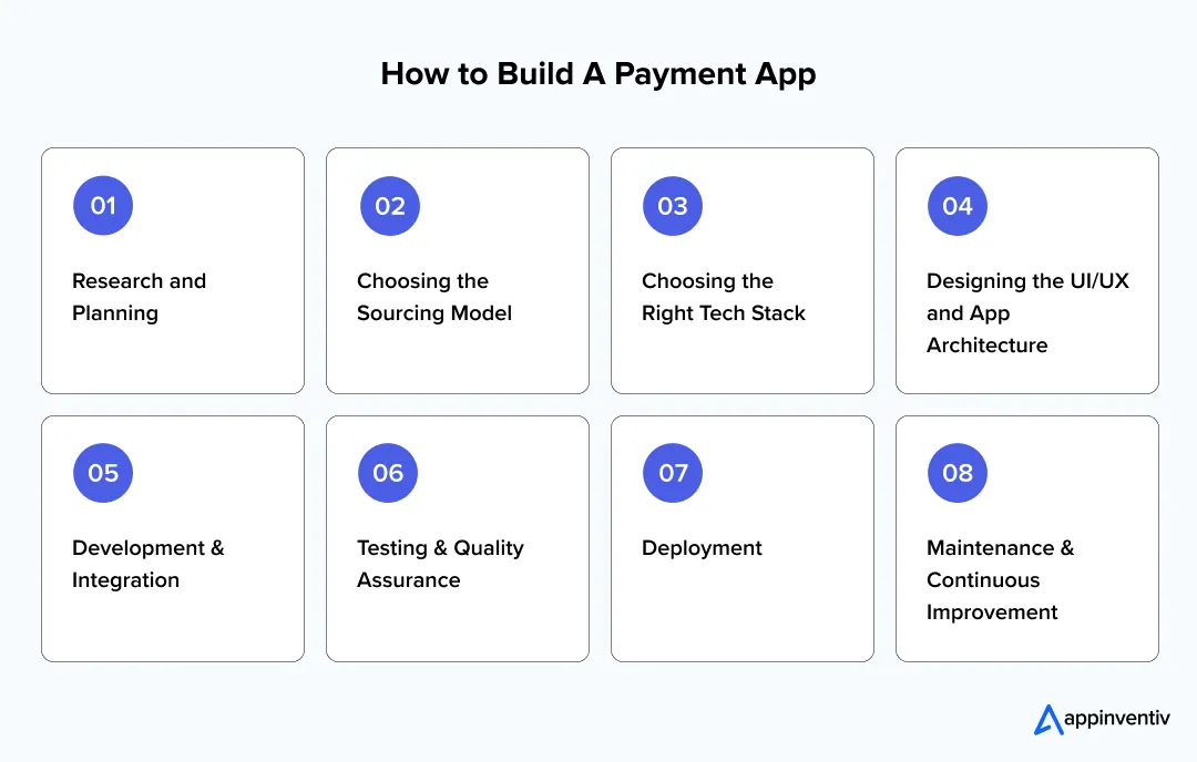 How to Build A Payment App