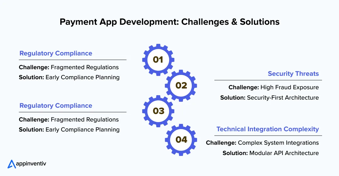 Payment App Development: Challenges & Solutions 