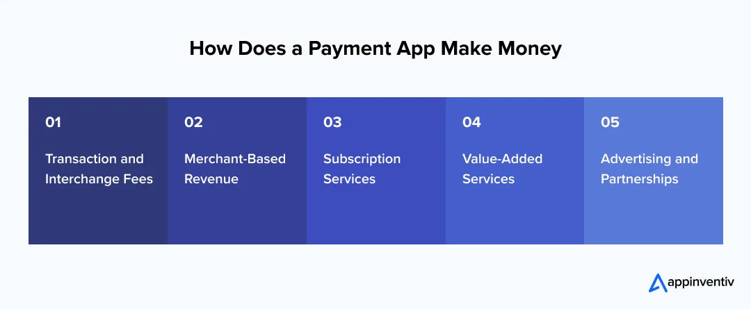 How Does a Payment App Make Money