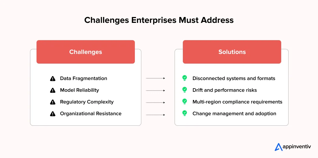 Agentic AI adoption challenges