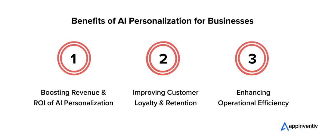 Benefits of AI Personalization for Businesses