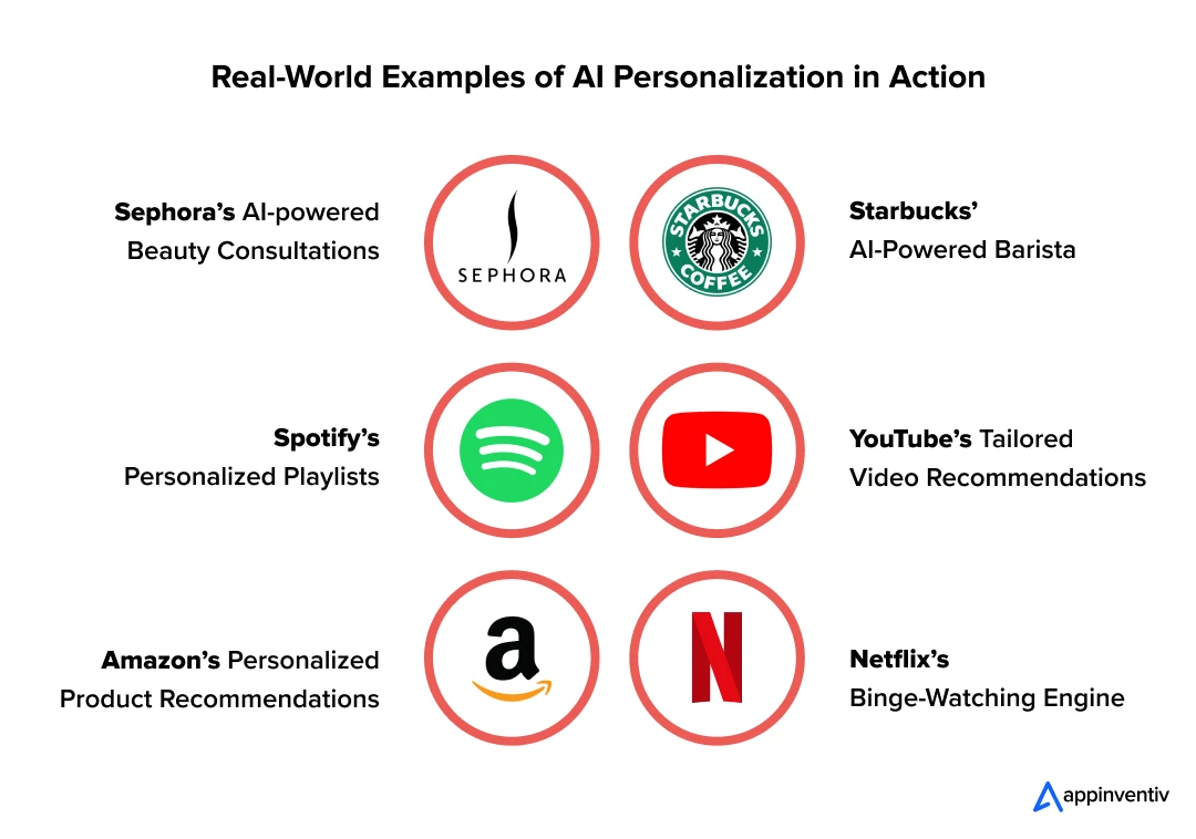 Real-World Examples of AI Personalization in Action