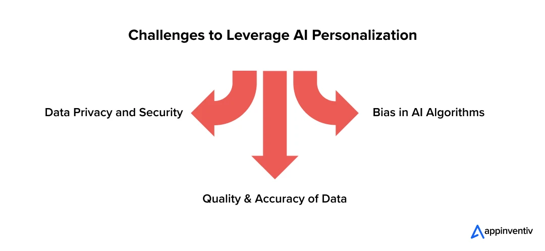 Challenges to Leverage AI Personalization