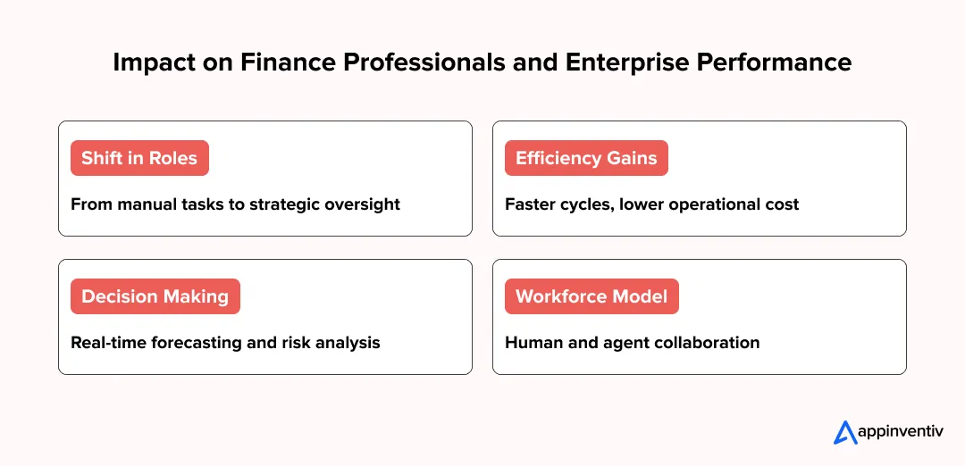 Finance team transformation impact