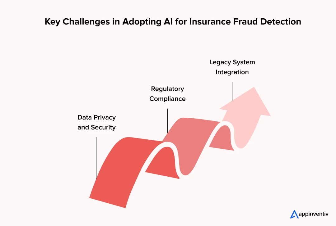 Key Challenges in Adopting AI for Insurance Fraud Detection