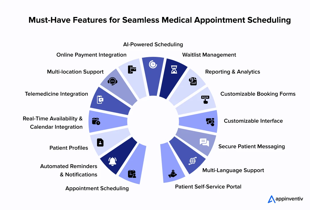Must-Have Features for Seamless Medical Appointment Scheduling