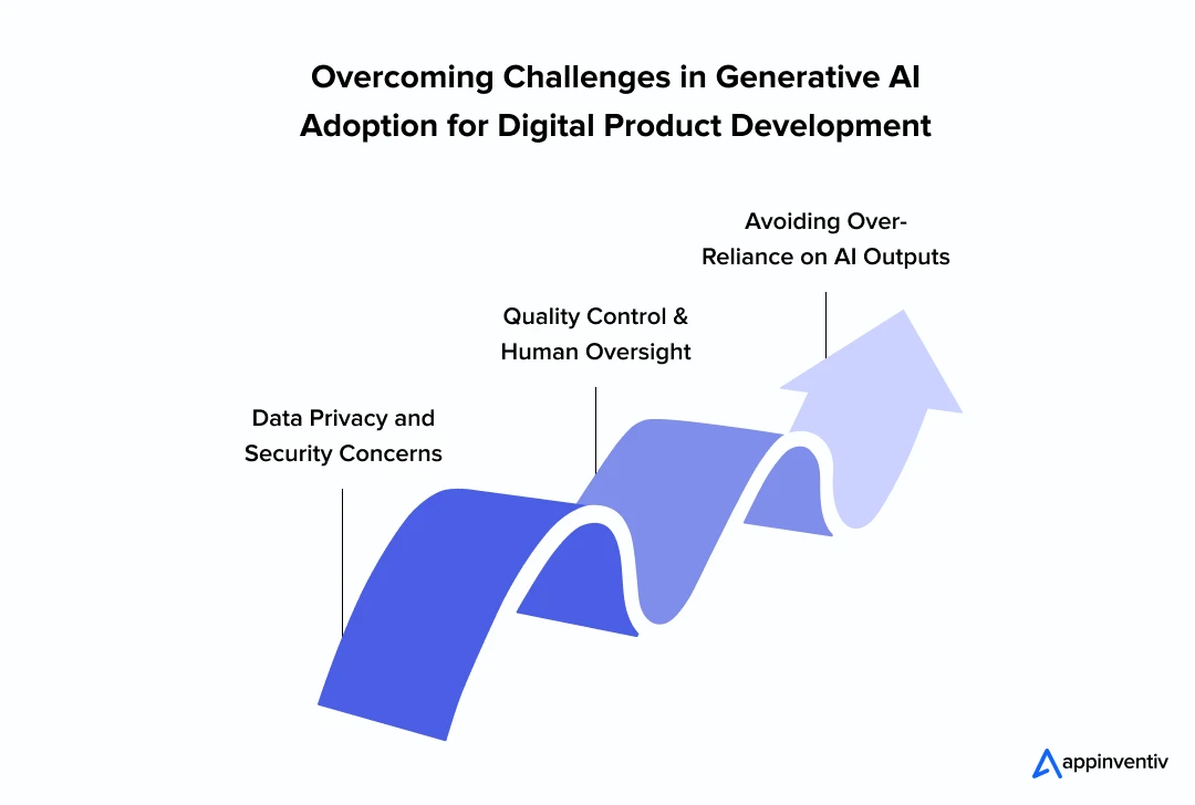 Overcoming Challenges in Generative AI Adoption for Digital Product Development