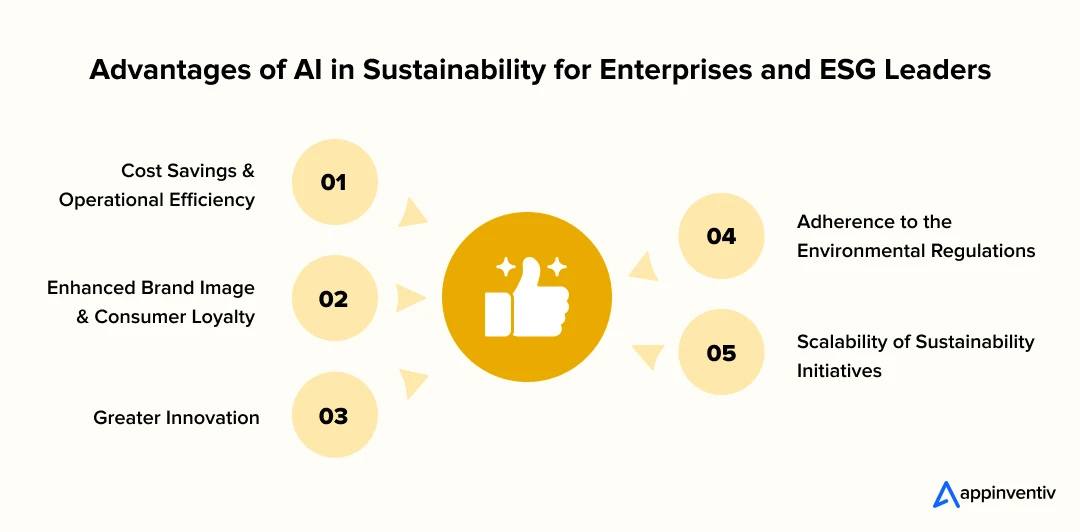 Advantages of AI in Sustainability for Enterprises