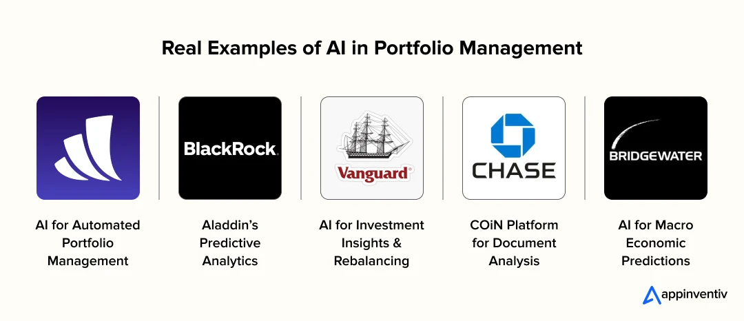 Real Examples of AI in Portfolio Management