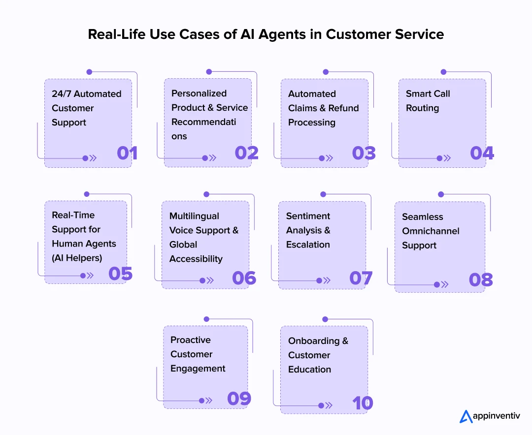 Real-Life Use Cases of AI Agents in Customer Service