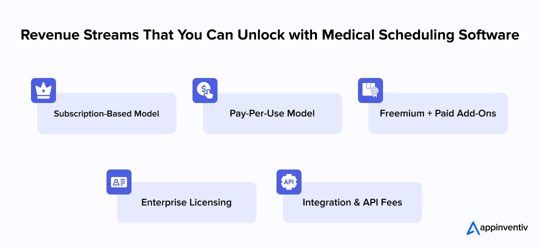 How to Make Money with Medical Scheduling Software