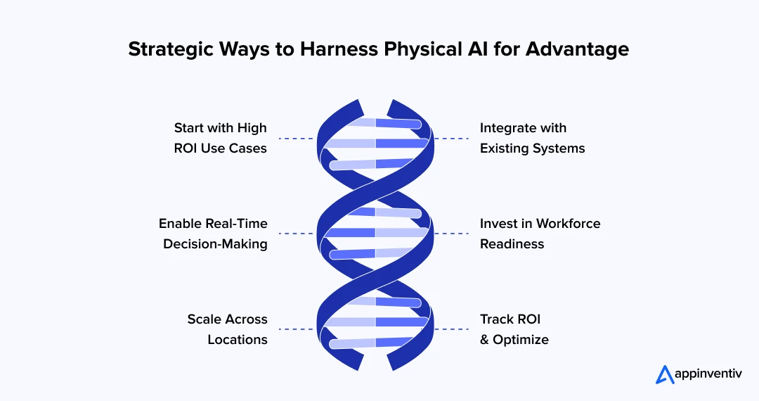 Strategic Ways to Harness Physical AI for Advantage