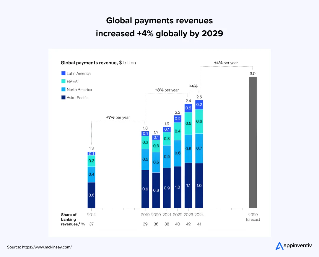 global payments revenue global payments revenue