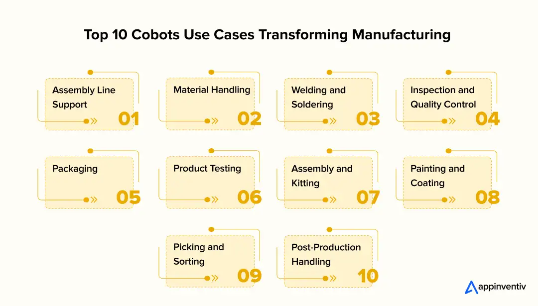  Top 10 Cobots Use Cases Transforming Manufacturing