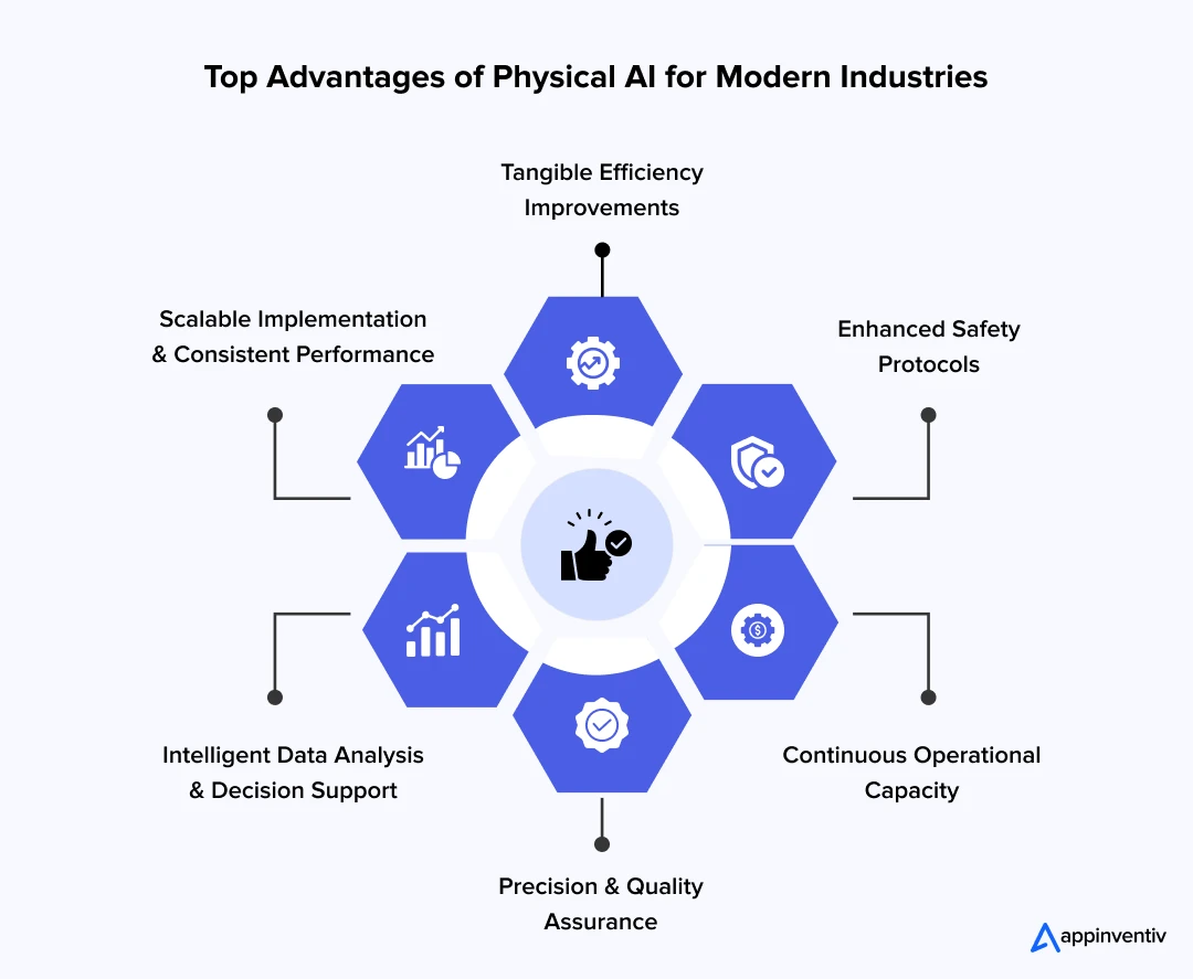 Top Advantages of Physical AI for Modern Industries