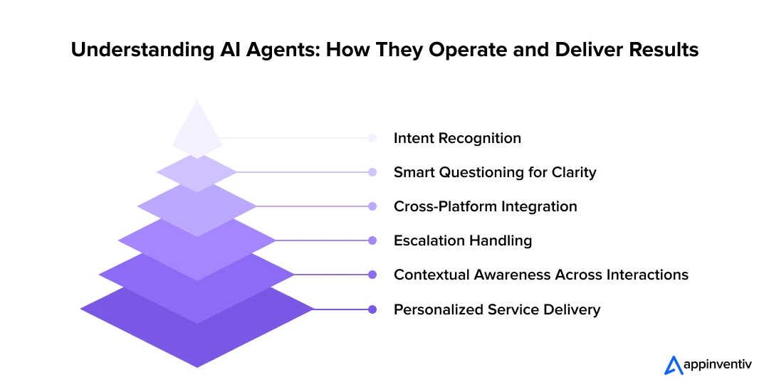 How Do AI Agents Work