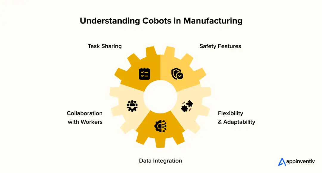 Understanding Cobots in Manufacturing