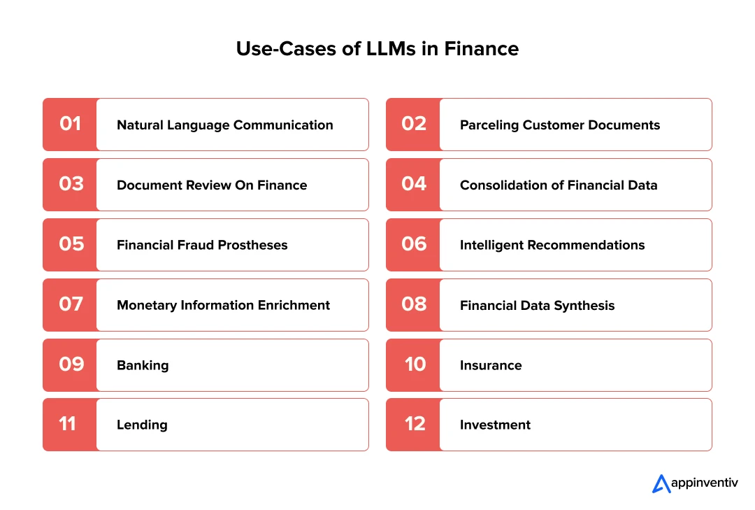 Use-Cases of LLMs in Finance