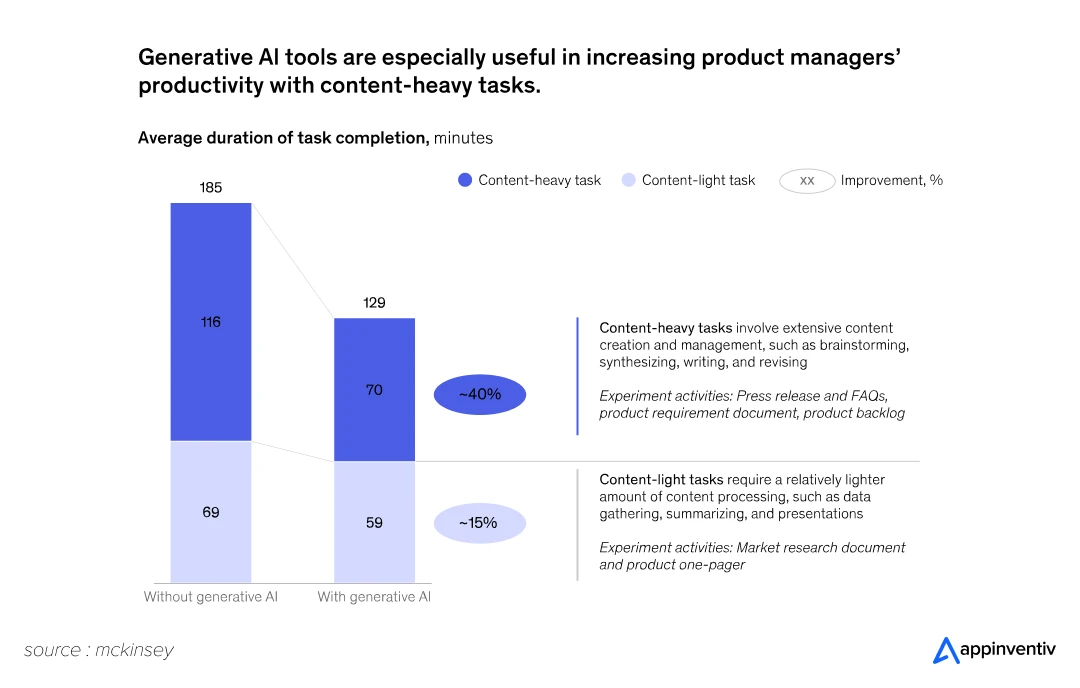 usefulness of Gen AI for product managers