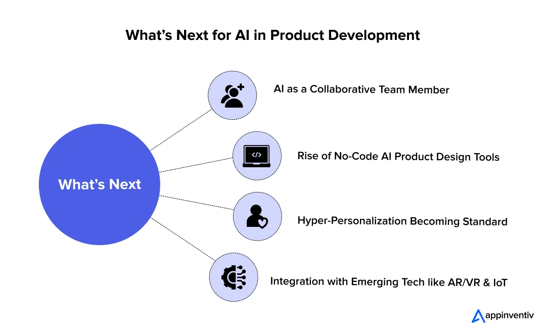 Future Trends in AI-Powered Product Development