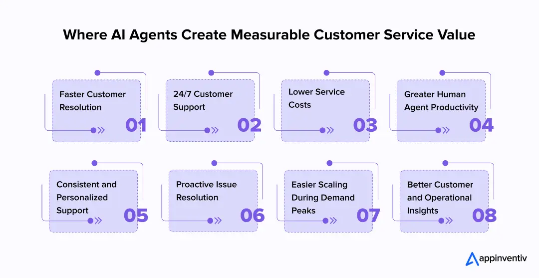 Where AI Agents Create Measurable Customer Service Value