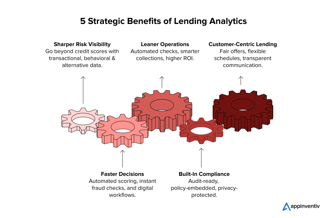 5 Strategic Benefits of Lending Analytics