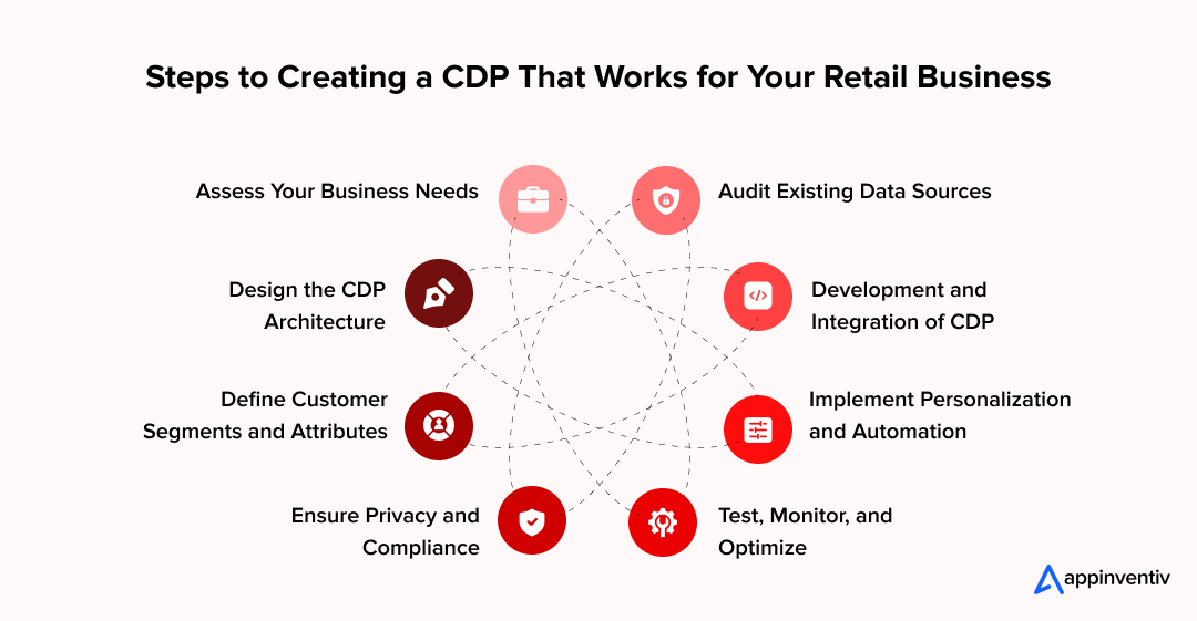  Steps to Creating a CDP That Works for Your Retail Business