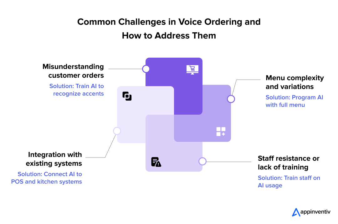 Common Challenges in Voice Ordering and How to Address Them