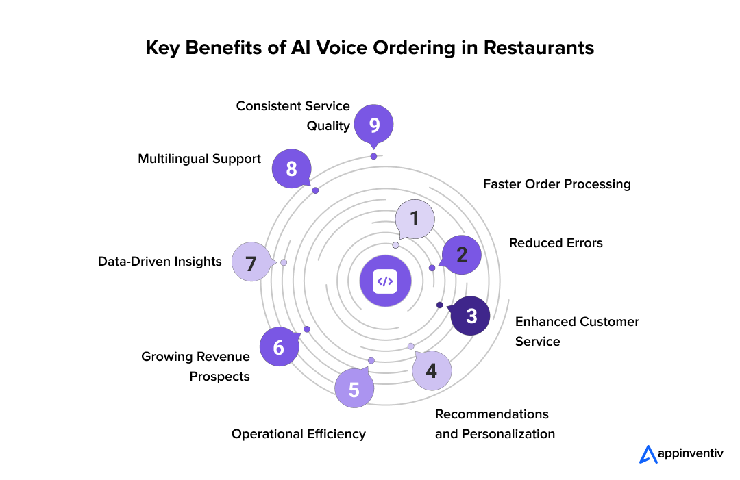 Key Benefits of AI Voice Ordering in Restaurants