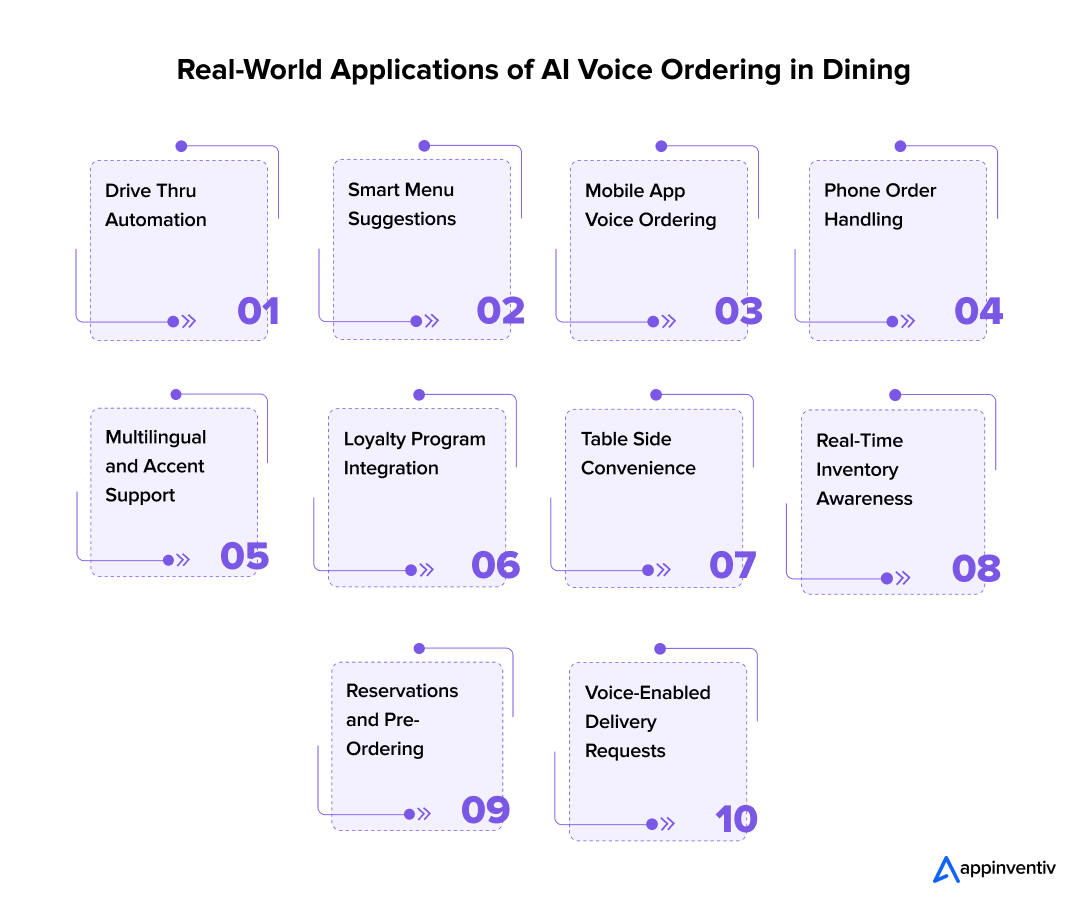Real-World Applications of AI Voice Ordering in Dining