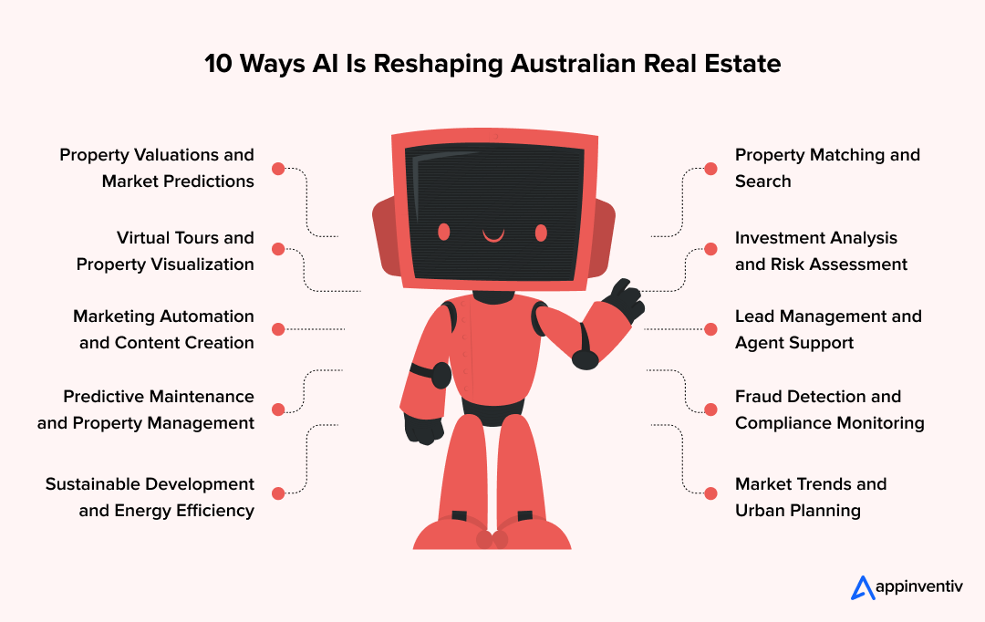 10 Ways AI Is Reshaping Australian Real Estate