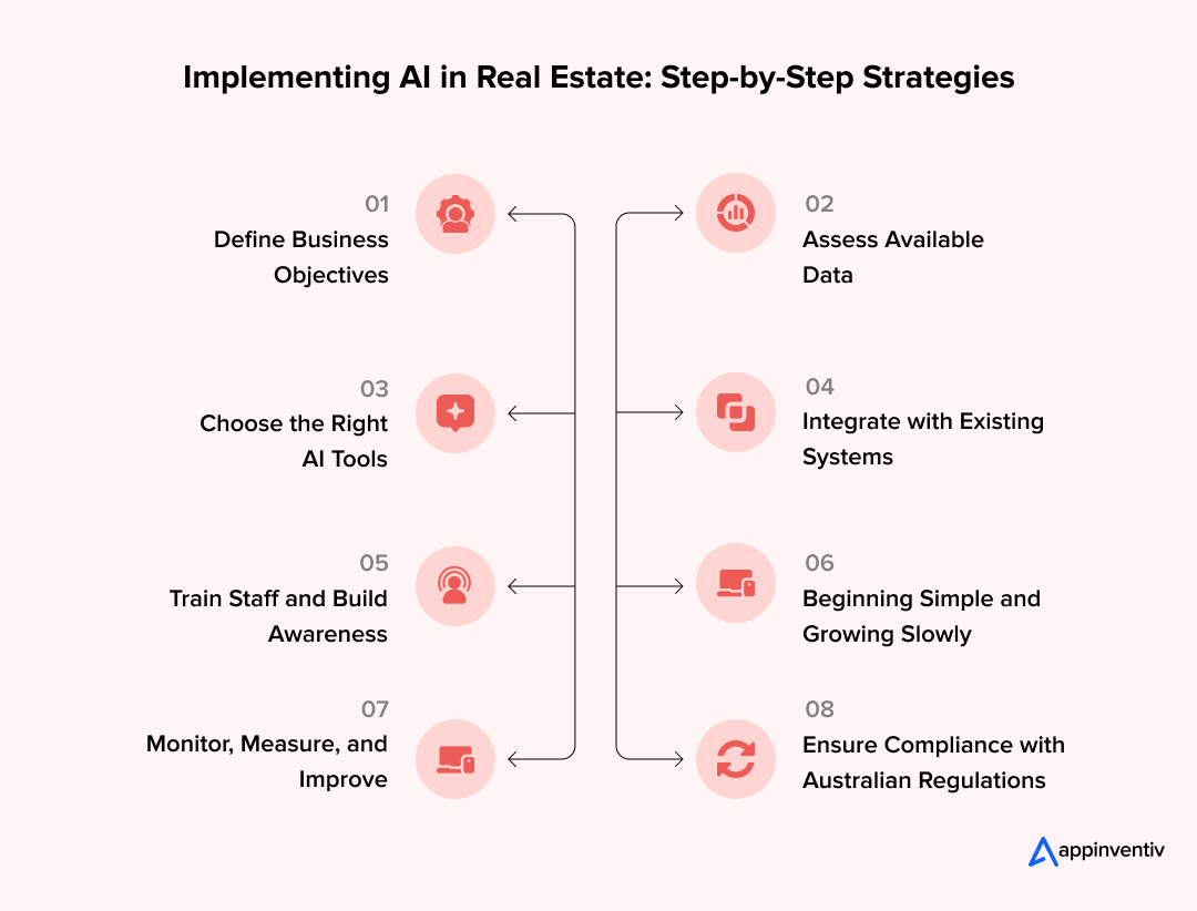  Implementing AI in Real Estate: Step-by-Step Strategies