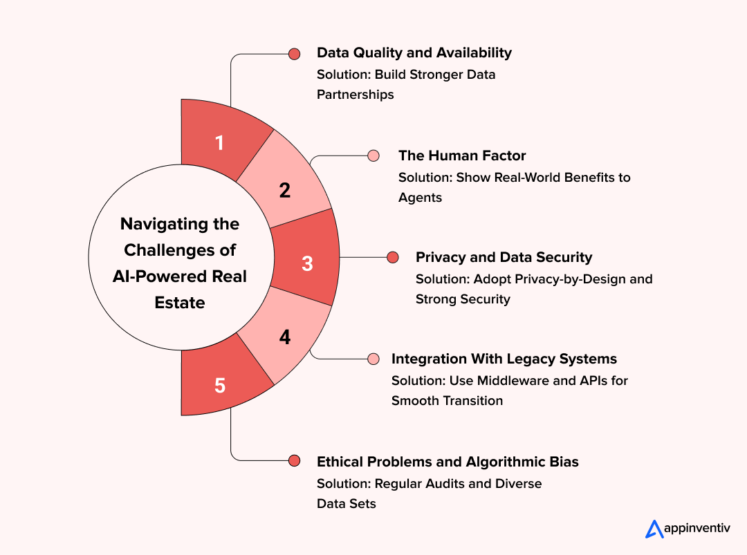 Navigating the Challenges of AI-Powered Real Estate