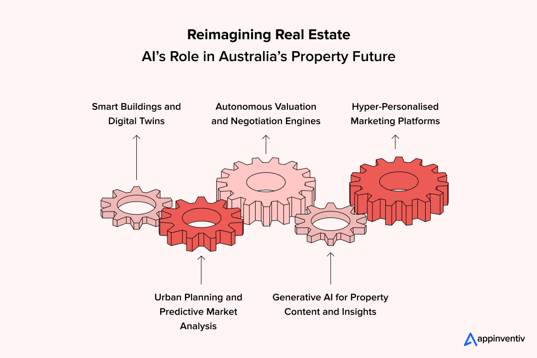 AI’s Role in Australia’s Property Future