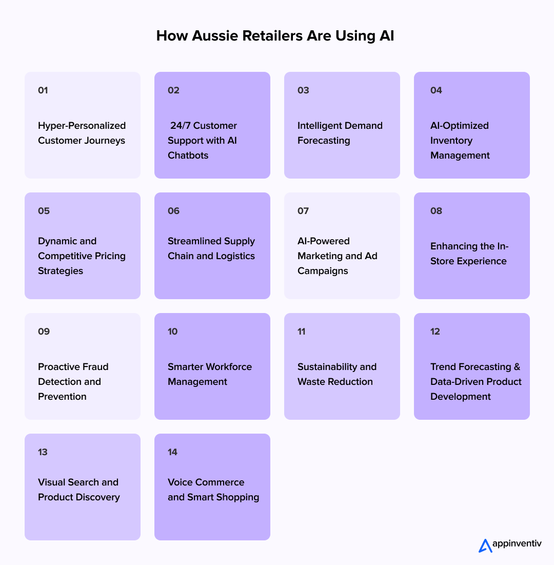 How Aussie Retailers Are Using AI