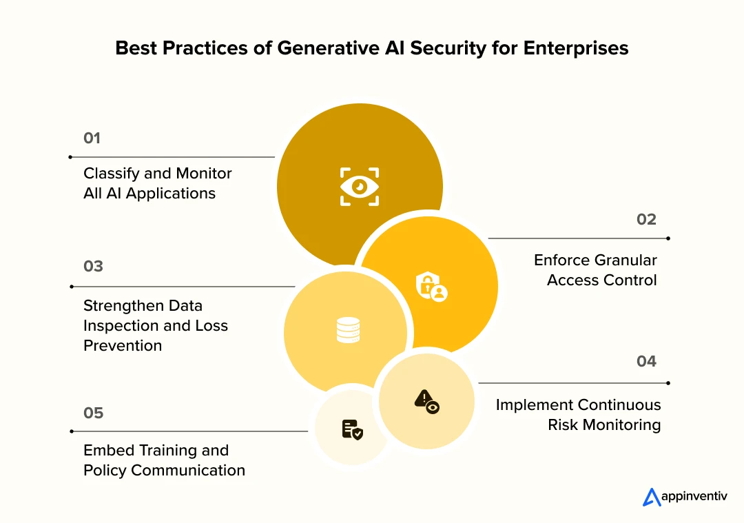 Best Practices of Generative AI Security for Enterprises