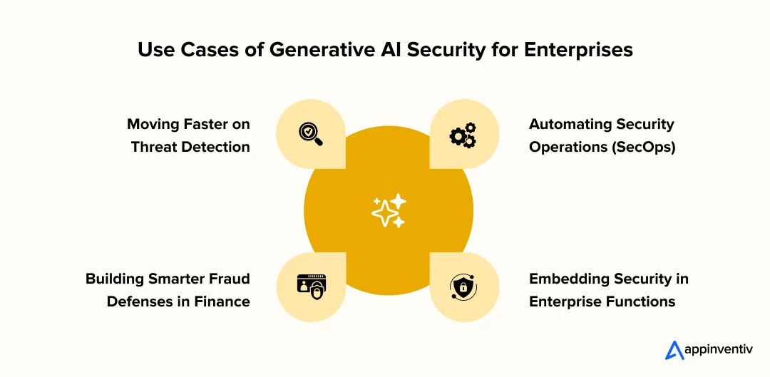 Generative AI Security Use Cases for Enterprises