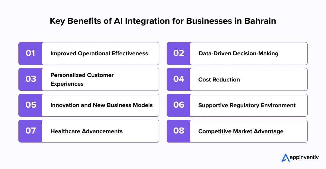 Key Benefits of AI Integration for Businesses in Bahrain