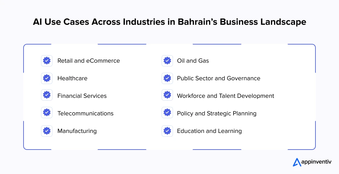 AI Use Cases Across Industries in Bahrain’s Business Landscape 