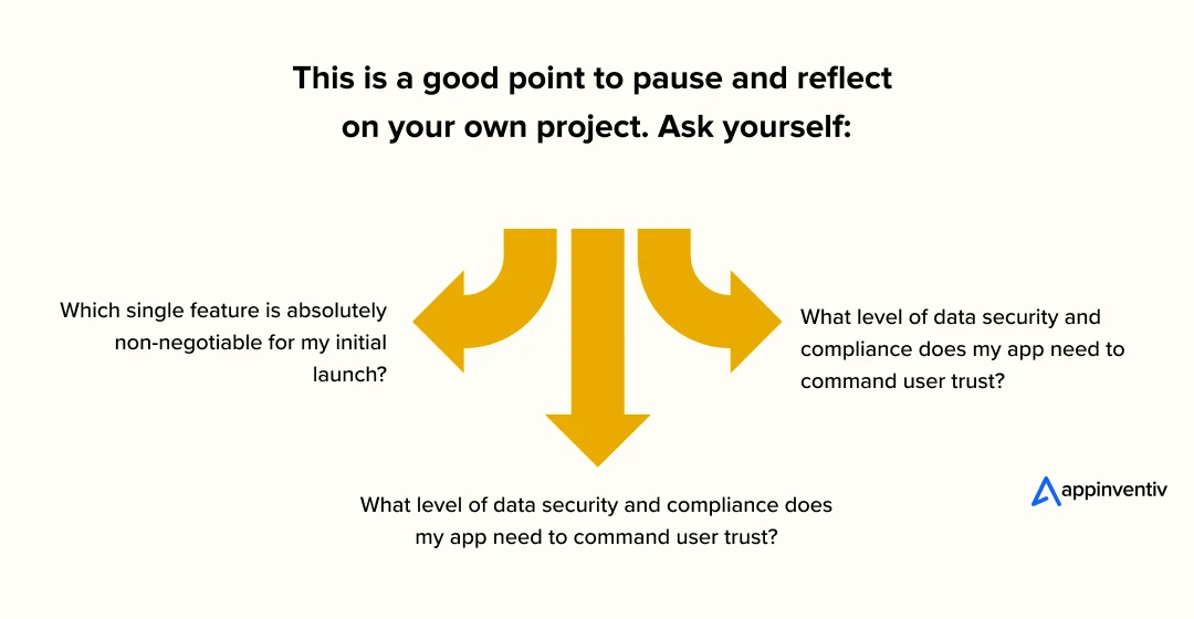 Questions to ask yourself amidst the development phase