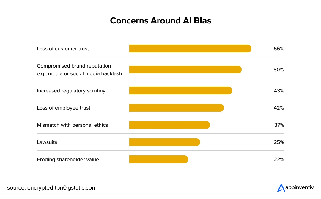 Real-World Examples of AI Bias 