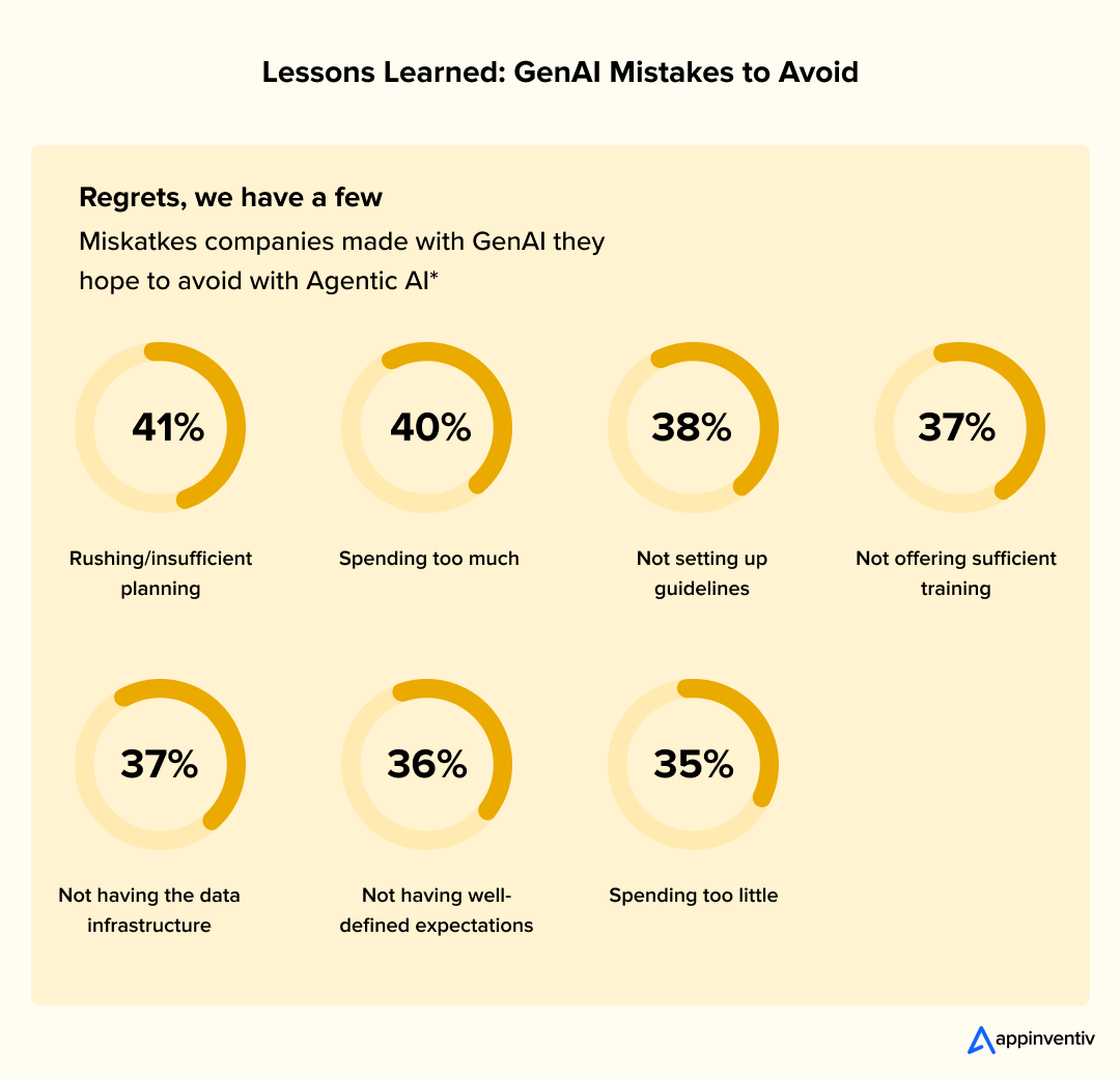 Lessons Learned: GenAI Mistakes to Avoid