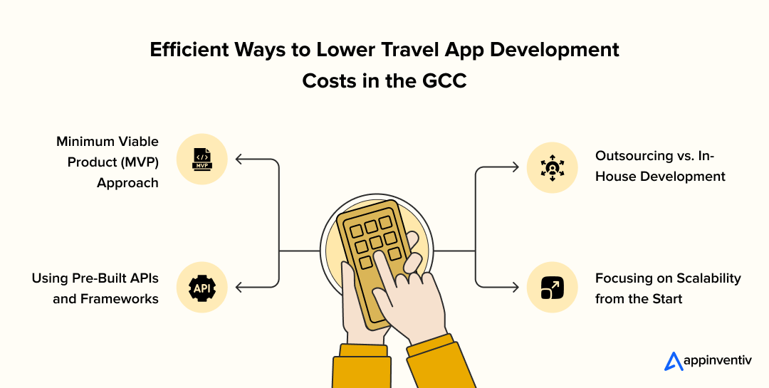 Efficient Ways to Lower Travel App Development Costs in the GCC