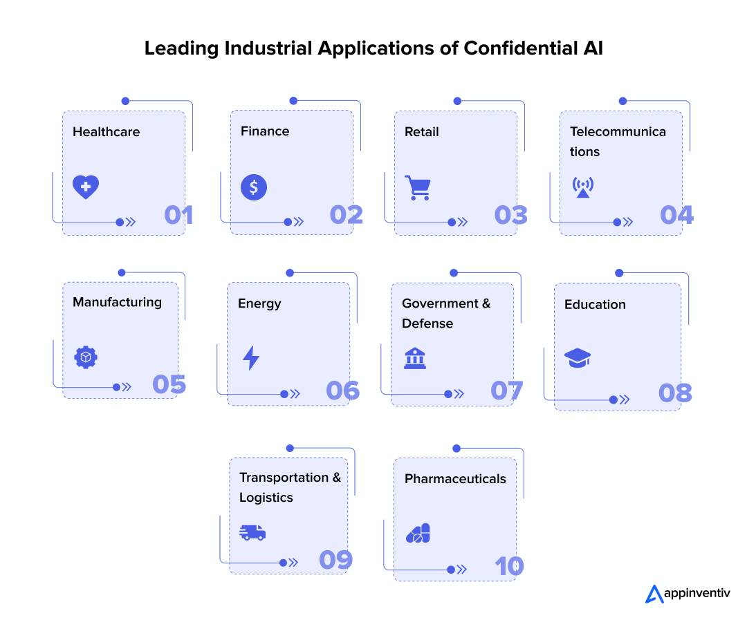 Leading Industrial Applications of Confidential AI
