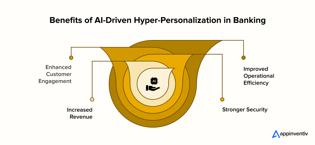 Benefits of AI-Driven Hyper-Personalization in Banking 