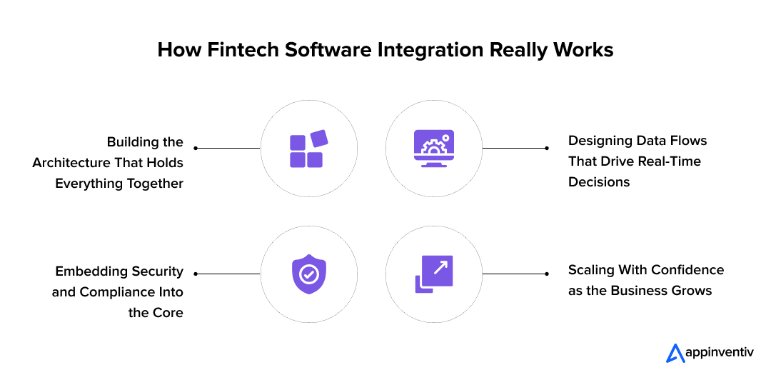 How Fintech Software Integration Really Works