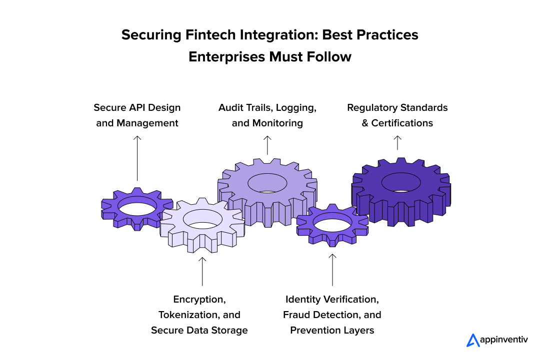 Securing Fintech Integration: Best Practices Enterprises Must Follow