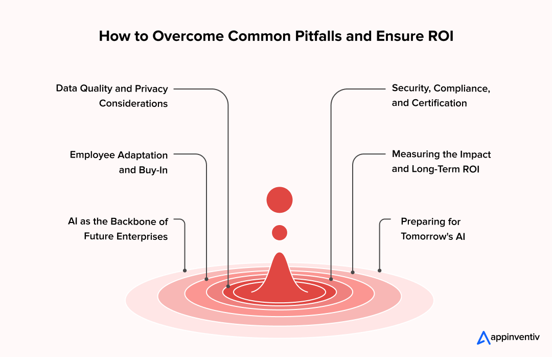 Overcoming Common Pitfalls and Ensuring ROI 