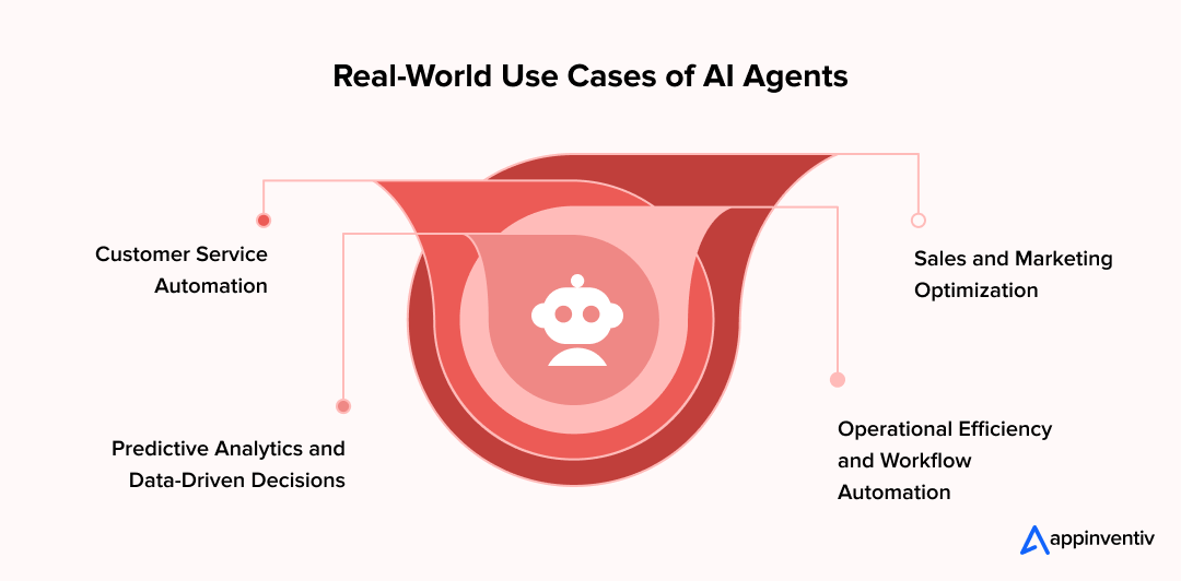 Real-World Use Cases of AI Agents 