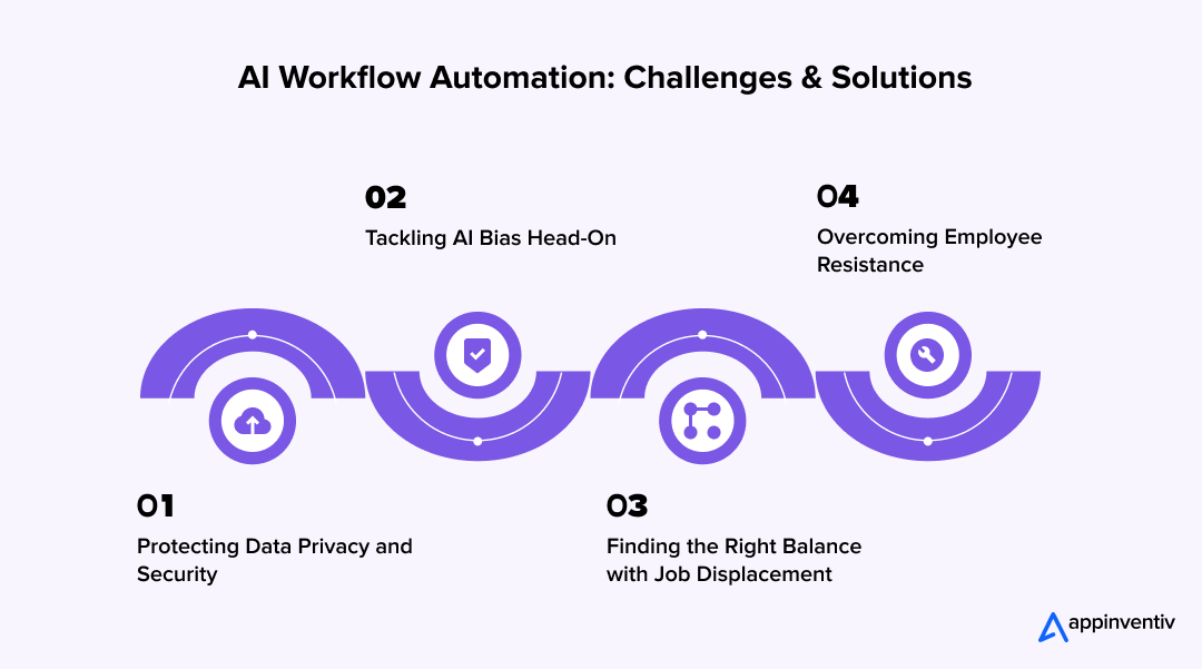 AI Workflow Automation: Challenges & Solutions